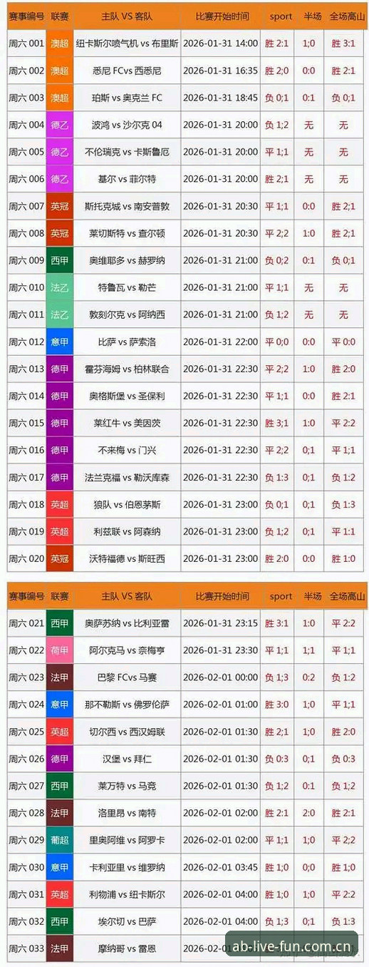 AB中国官方主站赛事数据版实战指南：比比分更重要的，是看懂数据走向